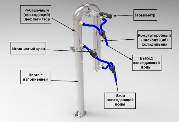 Как использовать дефлегматор в самогонном аппарате: принцип работы